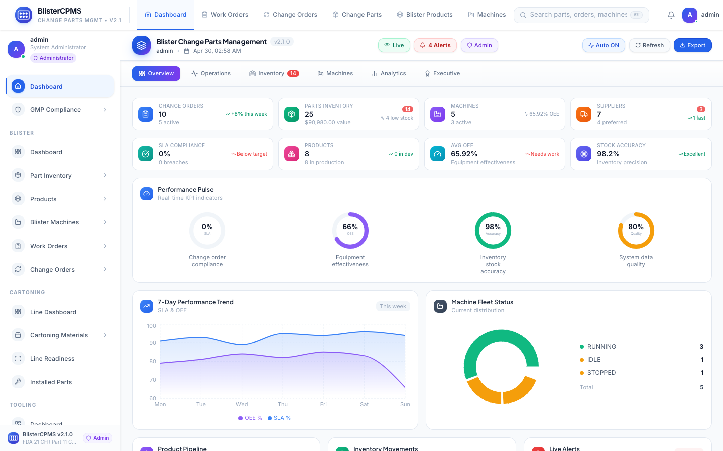 Dashboard